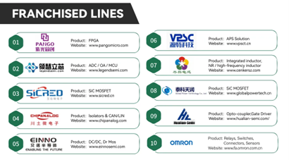 Driving the Vision of an "All Electric Society" with Innovative Solutions | Interine & LinkRay Shine at electronica 2024
